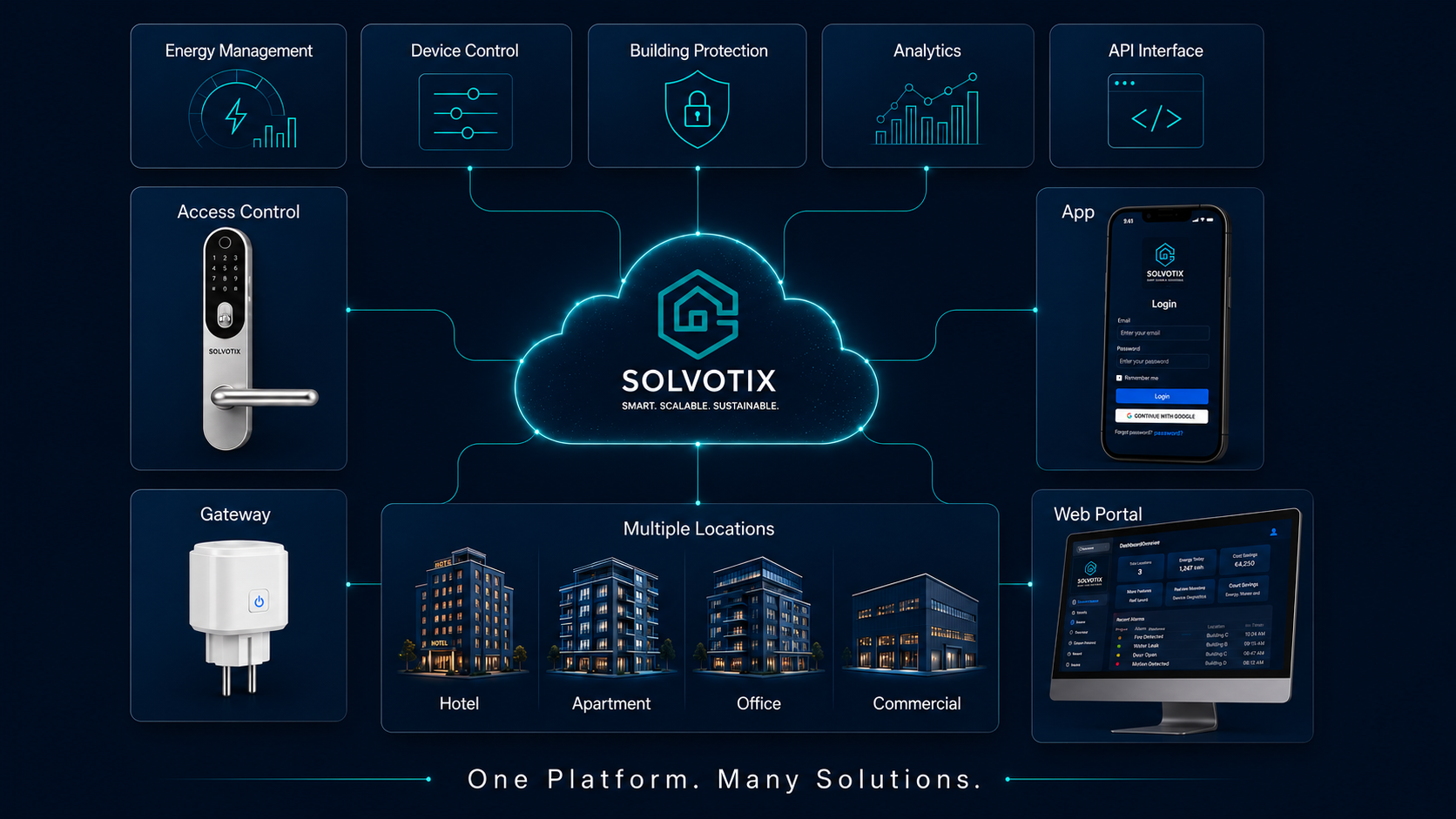 Con Solvotix, el acceso permanece seguro, flexible y trazable desde la llegada hasta la salida.
